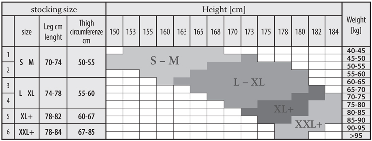 Groessentabelle Fantasmagoria
